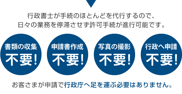 行政書士が代行します