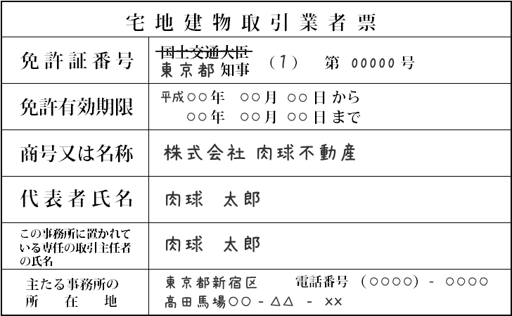 不動産業の事務所に掲示する宅地建物取引業者票とは 宅建業免許サポート