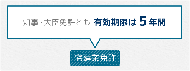 知事・大臣免許とも有効期限は5年間