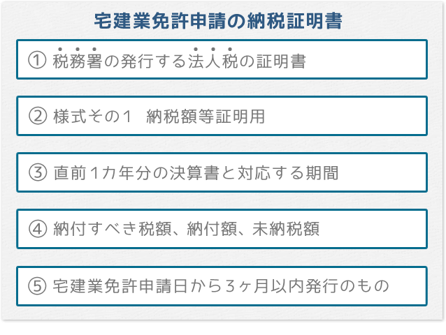 宅建業免許申請の納税証明書