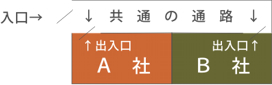 複数法人が同一フロアに同居する場合